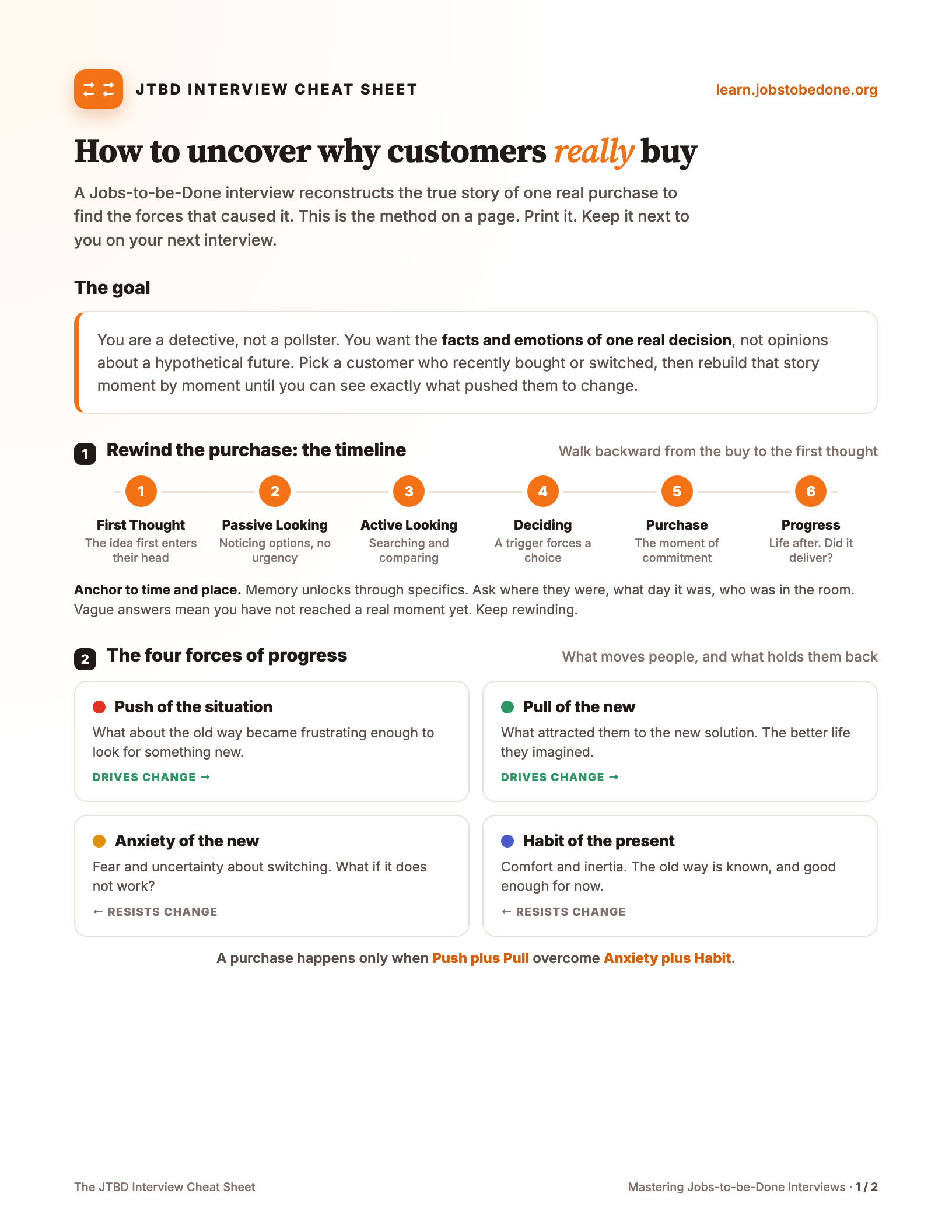 JTBD interview cheat sheet